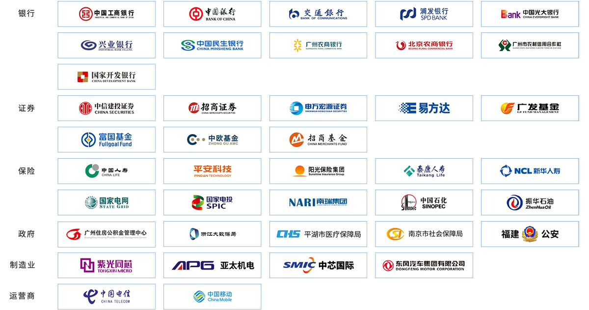 “一表通”成功落地案例｜宇信科技领跑监管新规助力银行抢占先机